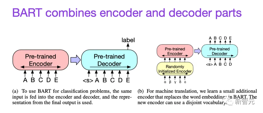 揭秘Transformer底层结构?缩放定律如何推动效率飞跃? 揭秘Transformer底层结构?缩放定律如何推动效率飞跃?