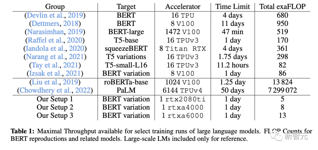 揭秘Transformer底层结构?缩放定律如何推动效率飞跃? 揭秘Transformer底层结构?缩放定律如何推动效率飞跃?