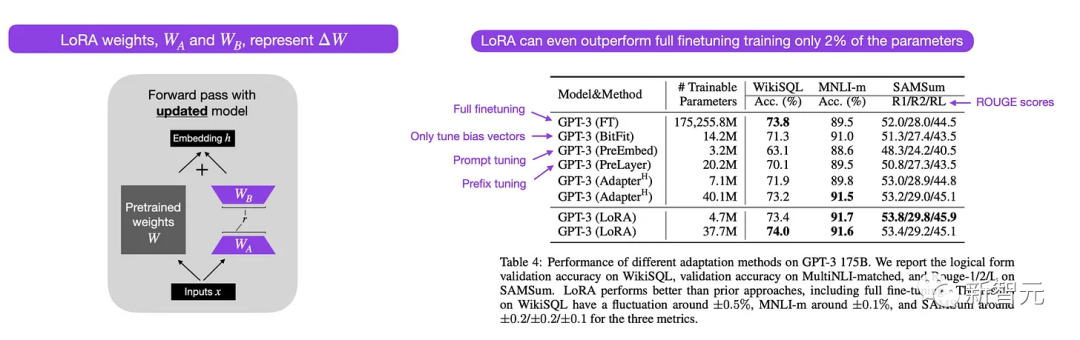 揭秘Transformer底层结构?缩放定律如何推动效率飞跃? 揭秘Transformer底层结构?缩放定律如何推动效率飞跃?