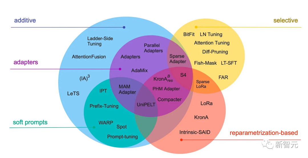 揭秘Transformer底层结构?缩放定律如何推动效率飞跃? 揭秘Transformer底层结构?缩放定律如何推动效率飞跃?