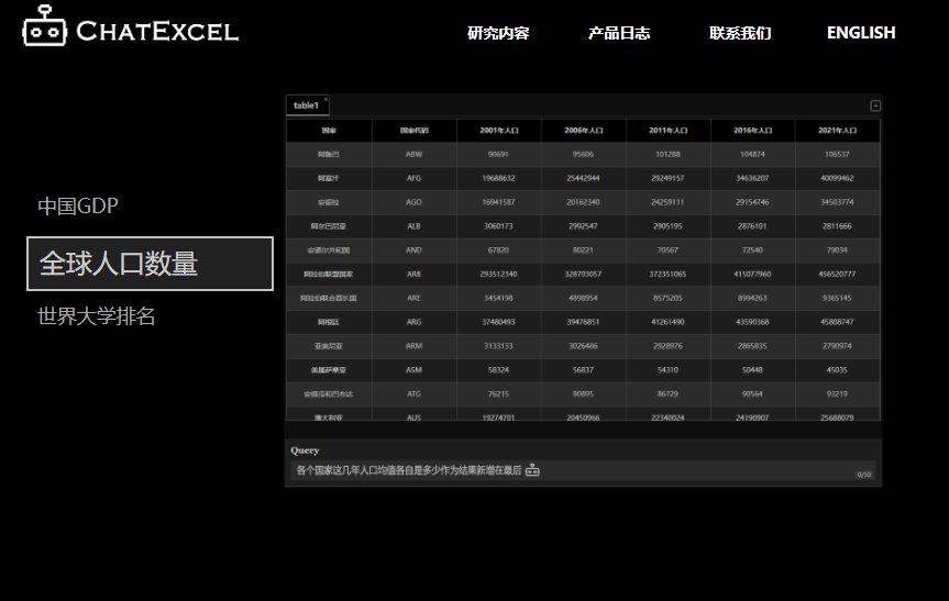 🚀ChatExcel：工作效率革命，Excel小白的福音！一键表格处理，解放你的双手！💪直播关注，