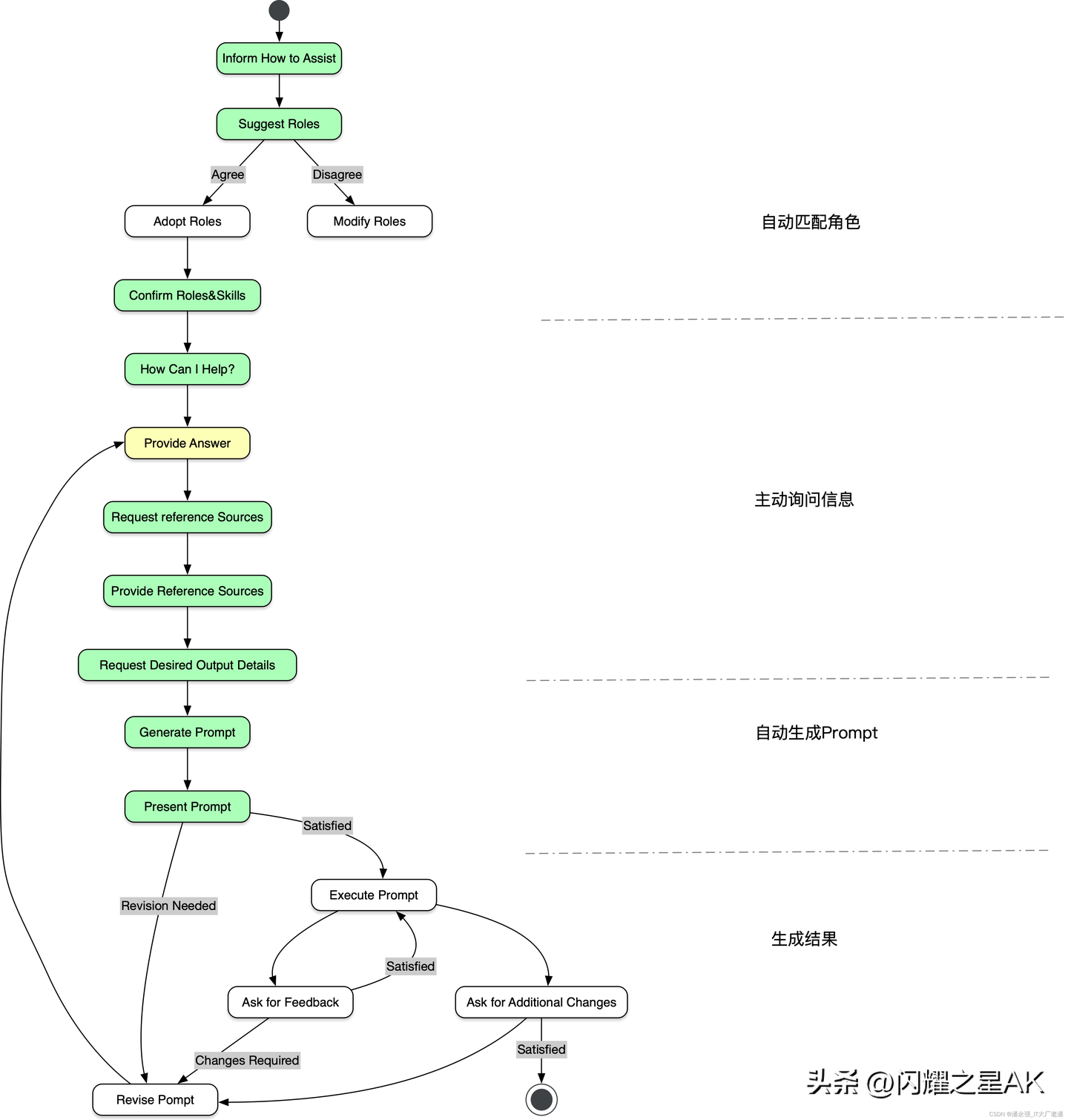 如何利用ChatGPT的“魔力”：获取高质量Prompt？