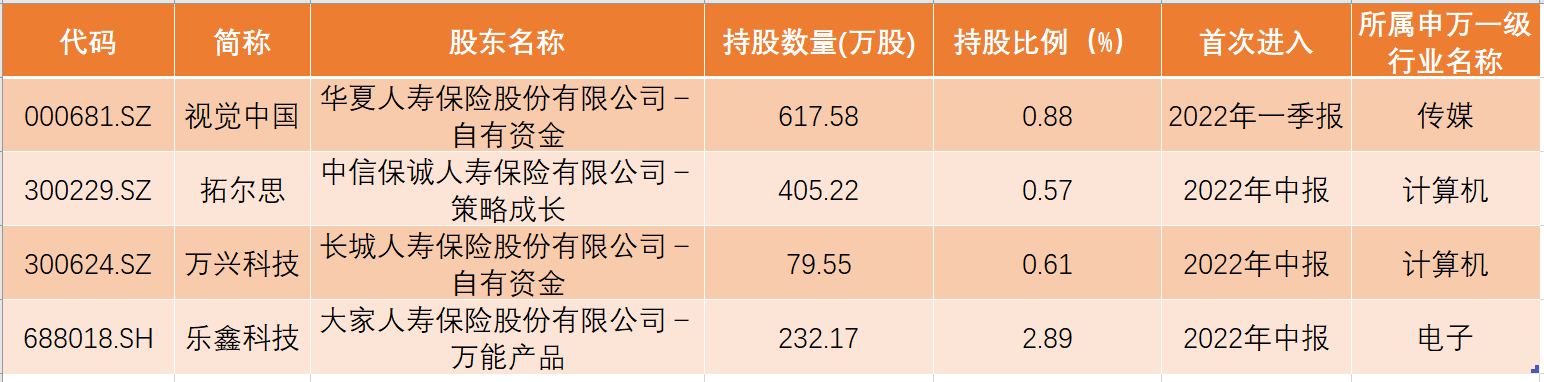 险资青睐ChatGPT概念,这4家上市公司已涉AI内容领域? 险资青睐ChatGPT概念,这4家上市公司已涉AI内容领域?