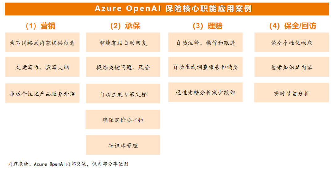 ChatGPT能否颠覆保险?我们调研发现… ChatGPT能否颠覆保险?我们调研发现…