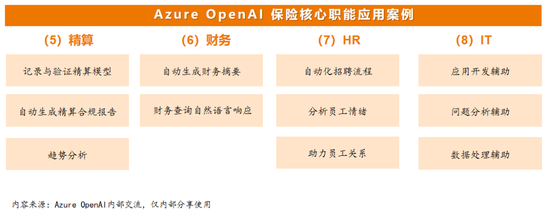 ChatGPT能否颠覆保险?我们调研发现… ChatGPT能否颠覆保险?我们调研发现…