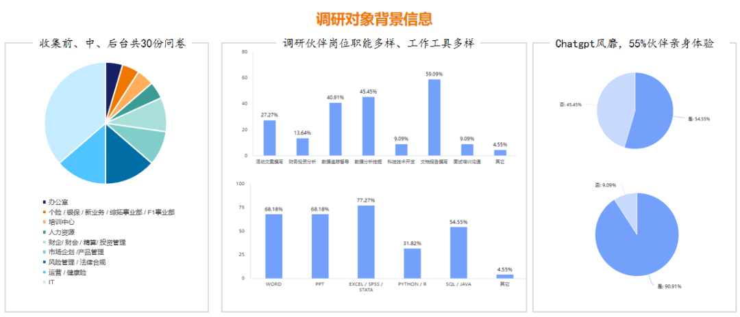 ChatGPT能否颠覆保险?我们调研发现… ChatGPT能否颠覆保险?我们调研发现…