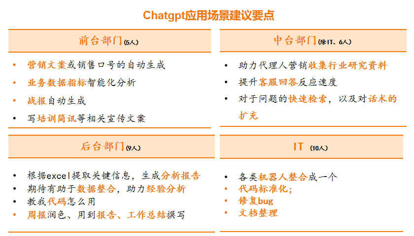 ChatGPT能否颠覆保险?我们调研发现… ChatGPT能否颠覆保险?我们调研发现…