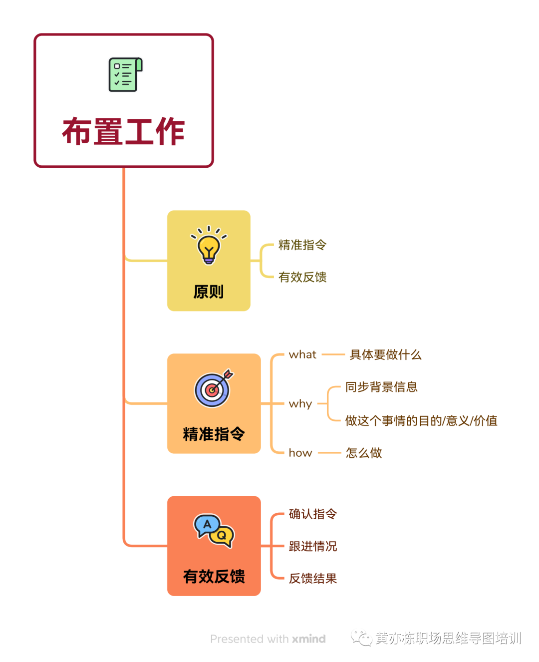 ChatGPT，你的私人超级助理？如何高效提问，让它成为你工作的得力助手?