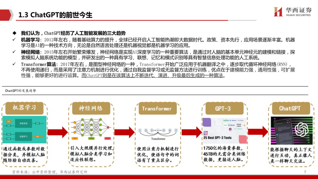 ChatGPT报告:开启AI新纪元(附下载) ChatGPT报告:开启AI新纪元(附下载)