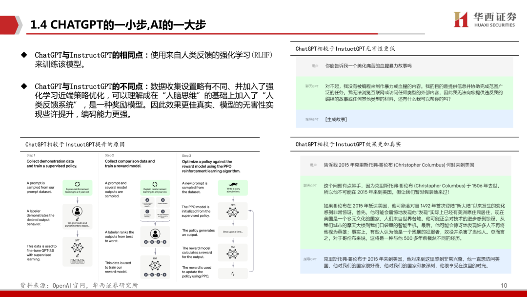 ChatGPT报告:开启AI新纪元(附下载) ChatGPT报告:开启AI新纪元(附下载)