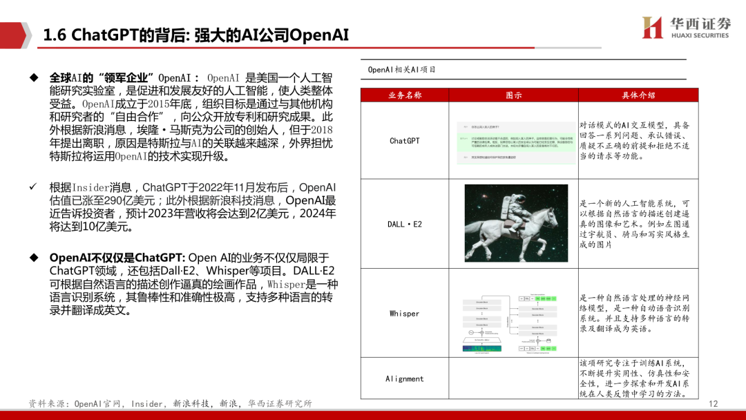ChatGPT报告:开启AI新纪元(附下载) ChatGPT报告:开启AI新纪元(附下载)