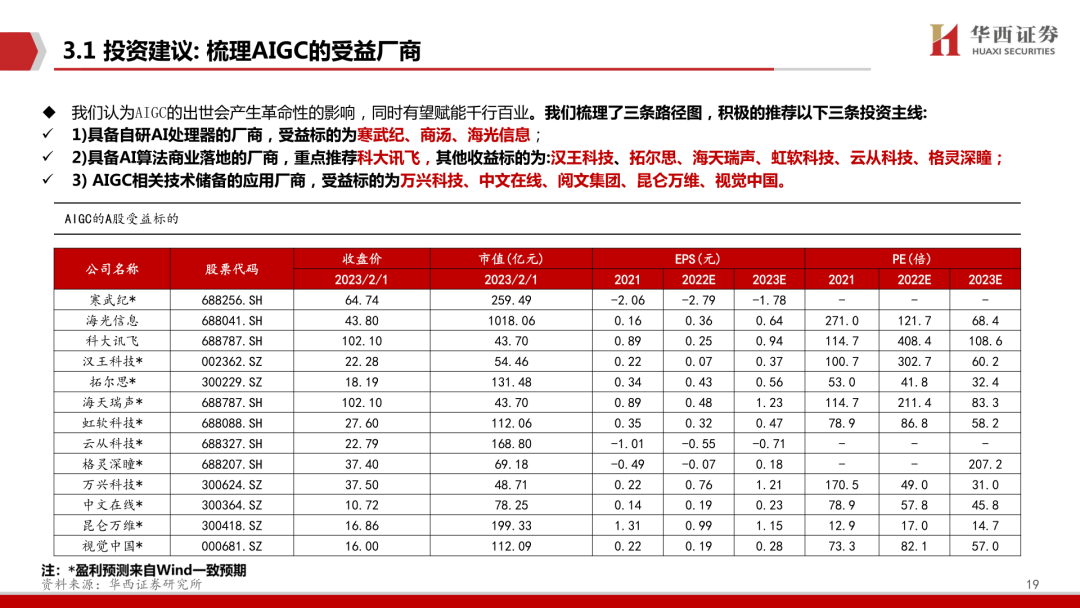 ChatGPT报告:开启AI新纪元(附下载) ChatGPT报告:开启AI新纪元(附下载)