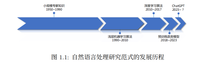 ChatGPT开启文娱新篇章?探索智能虚拟人新纪元 ChatGPT开启文娱新篇章?探索智能虚拟人新纪元