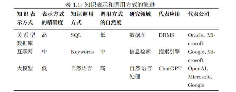 ChatGPT开启文娱新篇章?探索智能虚拟人新纪元 ChatGPT开启文娱新篇章?探索智能虚拟人新纪元
