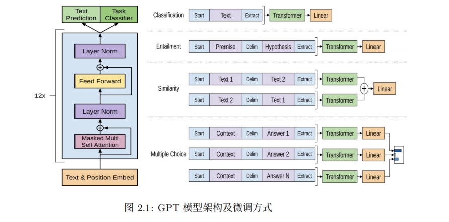 ChatGPT开启文娱新篇章?探索智能虚拟人新纪元 ChatGPT开启文娱新篇章?探索智能虚拟人新纪元