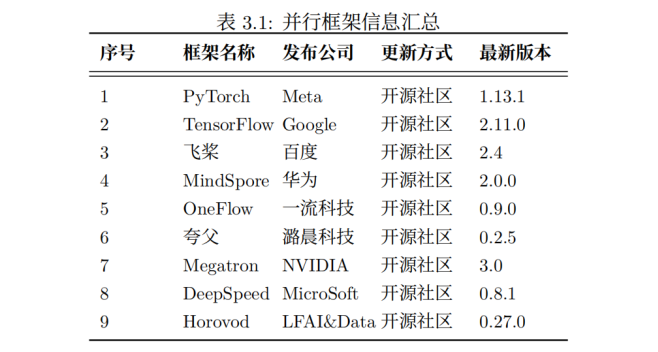 ChatGPT开启文娱新篇章?探索智能虚拟人新纪元 ChatGPT开启文娱新篇章?探索智能虚拟人新纪元