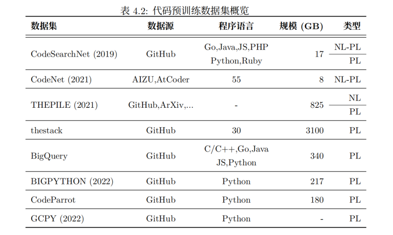 ChatGPT开启文娱新篇章?探索智能虚拟人新纪元 ChatGPT开启文娱新篇章?探索智能虚拟人新纪元