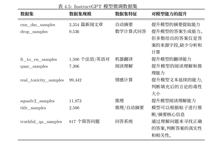 ChatGPT开启文娱新篇章?探索智能虚拟人新纪元 ChatGPT开启文娱新篇章?探索智能虚拟人新纪元