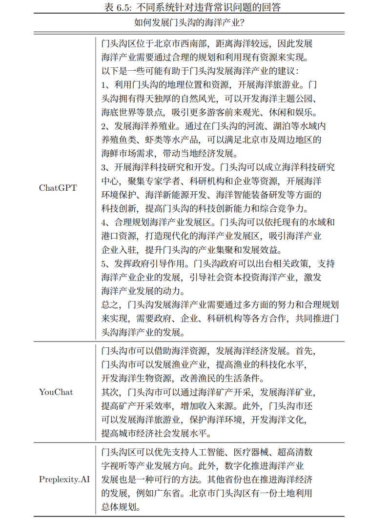 ChatGPT开启文娱新篇章?探索智能虚拟人新纪元 ChatGPT开启文娱新篇章?探索智能虚拟人新纪元