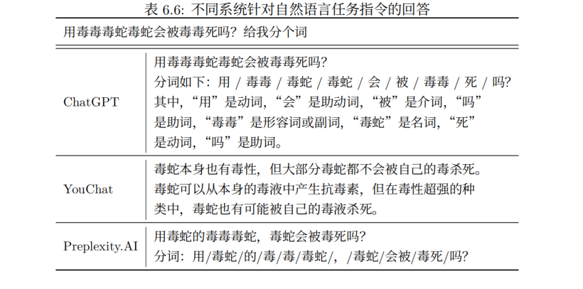 ChatGPT开启文娱新篇章?探索智能虚拟人新纪元 ChatGPT开启文娱新篇章?探索智能虚拟人新纪元