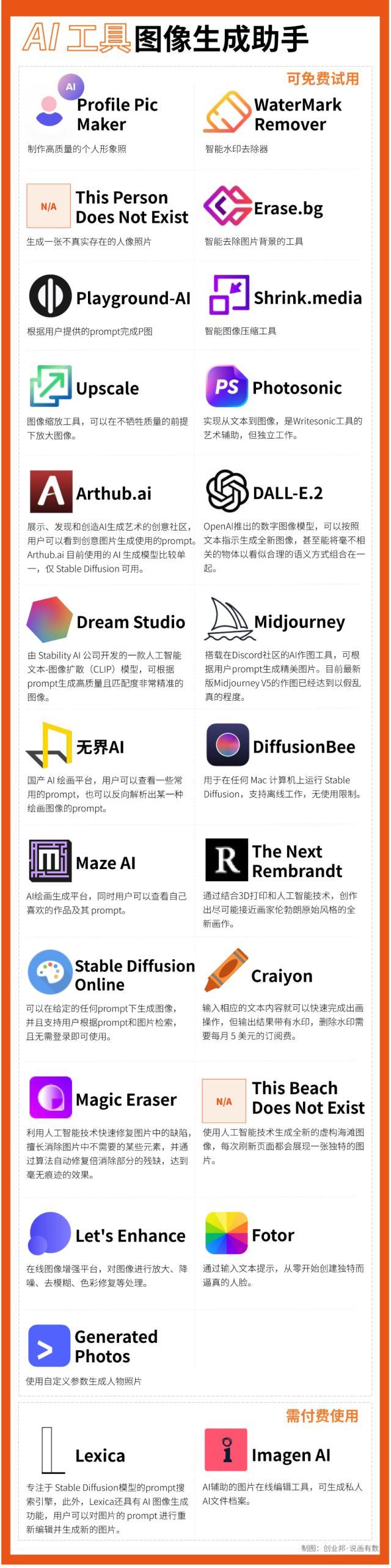 🚀ChatGPT爆火背后,工作新生态已来!🔥5大领域AI助手,让写作、设计不再头疼!💻🎨 🚀ChatGPT爆火背后,工作新生态已来!🔥5大领域AI助手,让写作、设计不再头疼!💻🎨