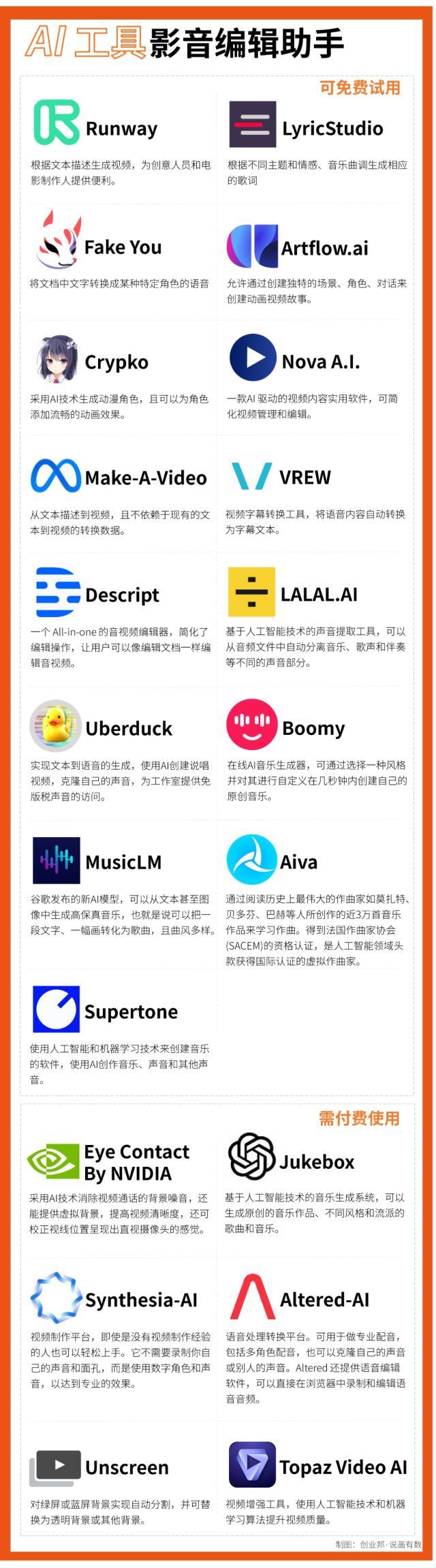 🚀ChatGPT爆火背后,工作新生态已来!🔥5大领域AI助手,让写作、设计不再头疼!💻🎨 🚀ChatGPT爆火背后,工作新生态已来!🔥5大领域AI助手,让写作、设计不再头疼!💻🎨