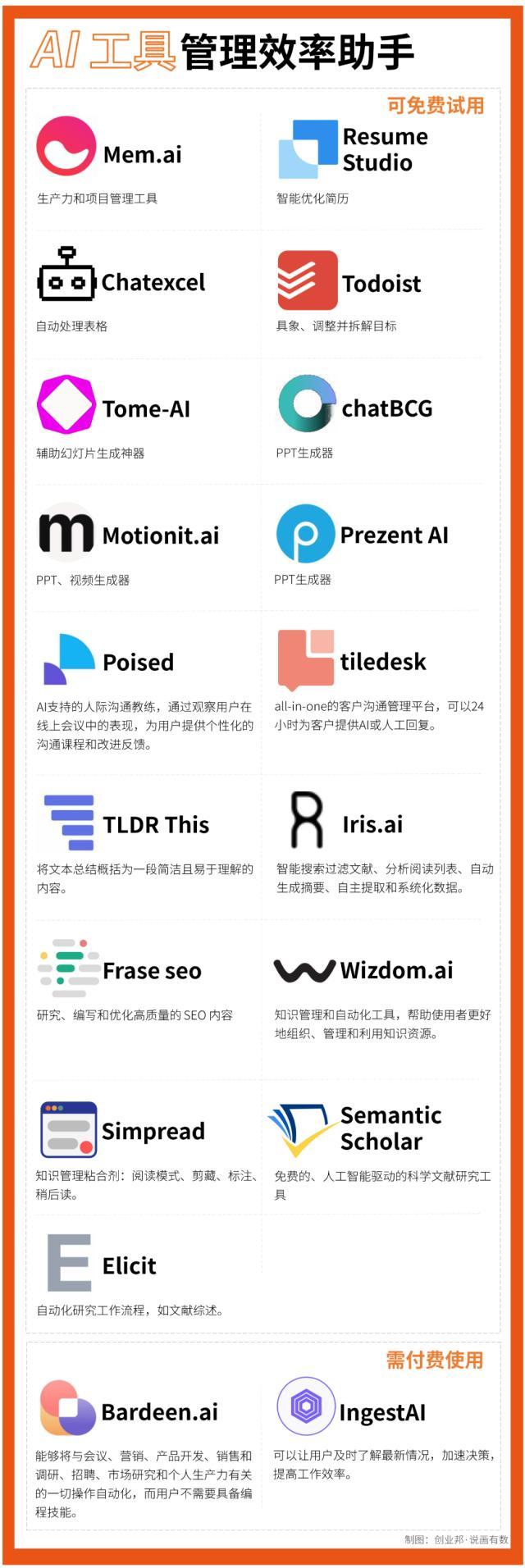 🚀ChatGPT爆火背后,工作新生态已来!🔥5大领域AI助手,让写作、设计不再头疼!💻🎨 🚀ChatGPT爆火背后,工作新生态已来!🔥5大领域AI助手,让写作、设计不再头疼!💻🎨