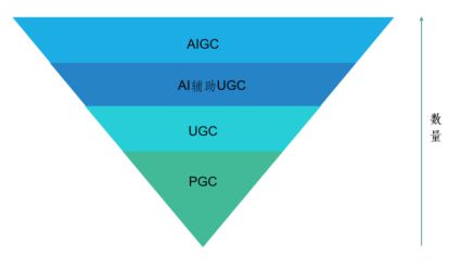 ChatGPT革命来袭，内容创作、图像生成无界，你是否准备好被取代？