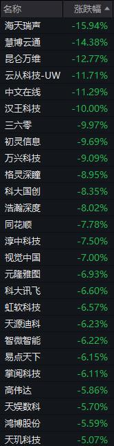 「ChatGPT股再挫,市场情绪与资金面的三重挑战」 「ChatGPT股再挫,市场情绪与资金面的三重挑战」