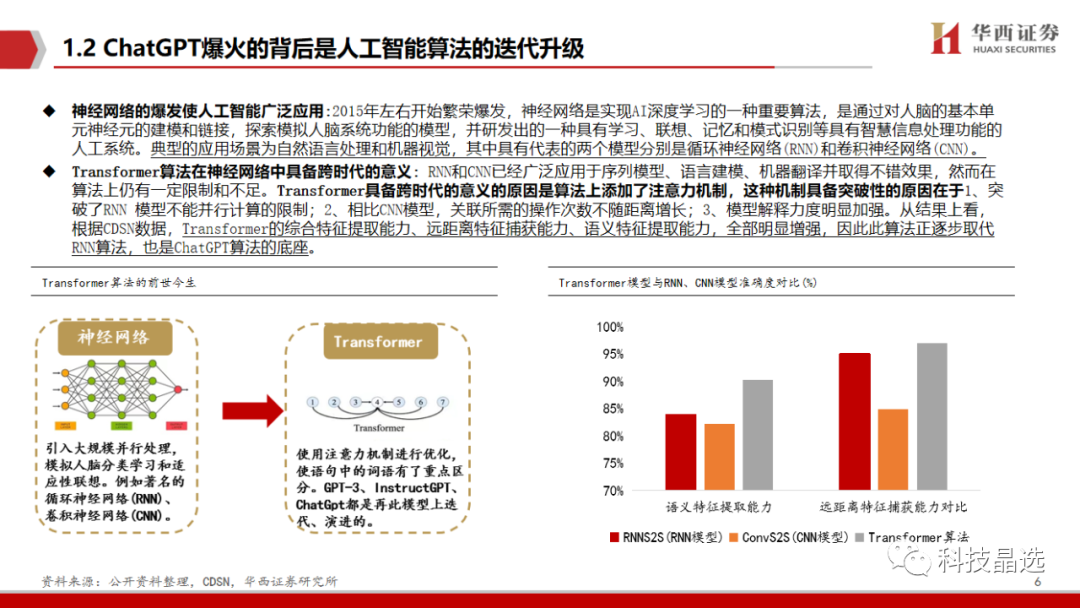 ChatGPT深度报告: 重新定义搜索“入口”(附下载) ChatGPT深度报告: 重新定义搜索“入口”(附下载)