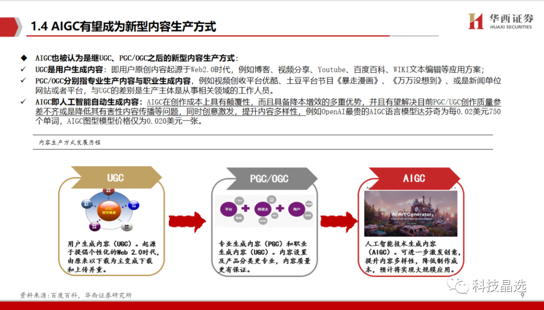 ChatGPT深度报告: 重新定义搜索“入口”(附下载) ChatGPT深度报告: 重新定义搜索“入口”(附下载)