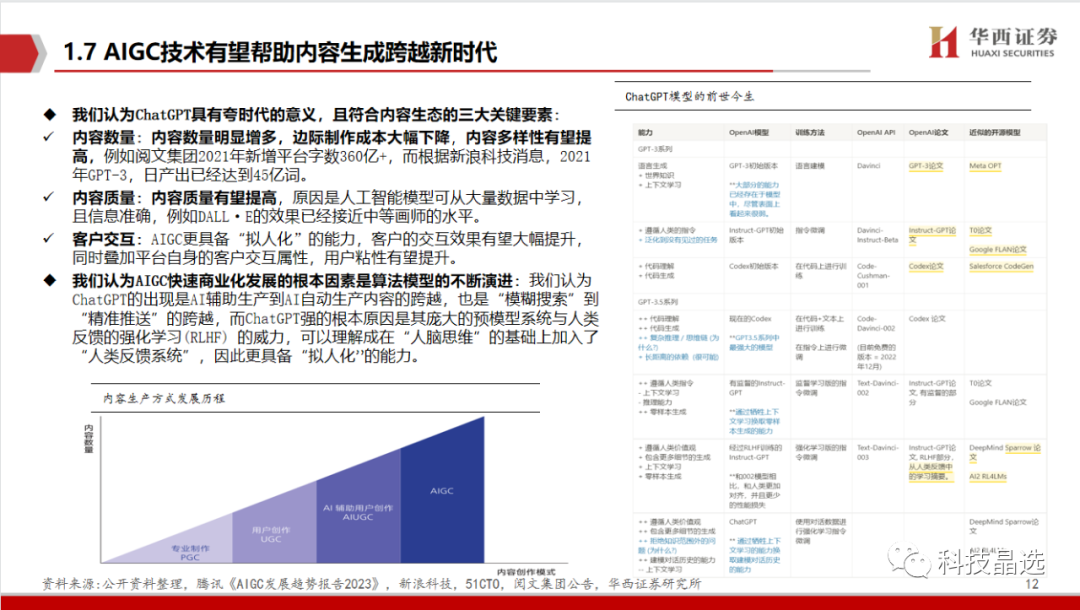 ChatGPT深度报告: 重新定义搜索“入口”(附下载) ChatGPT深度报告: 重新定义搜索“入口”(附下载)