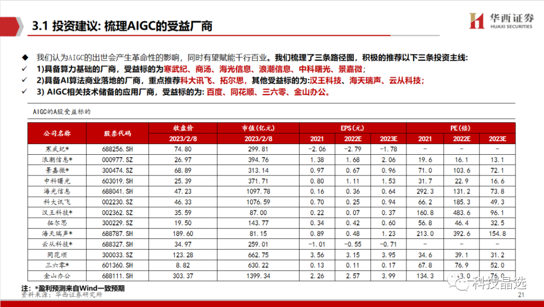 ChatGPT深度报告: 重新定义搜索“入口”(附下载) ChatGPT深度报告: 重新定义搜索“入口”(附下载)