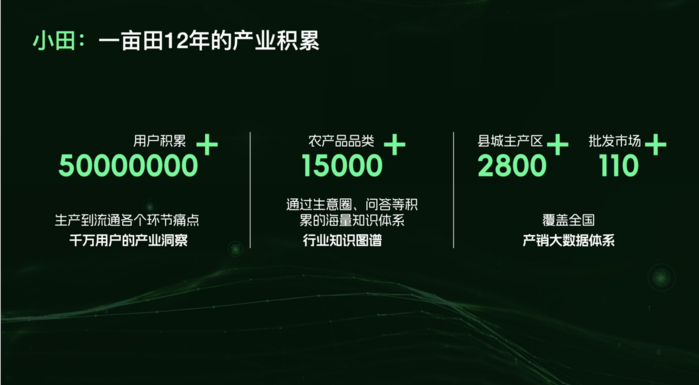 🚀农业迎来智能革命!一亩田‘小田’对话机器人,助农跨越数字鸿沟,一键解决种植难题?? 🚀农业迎来智能革命!一亩田‘小田’对话机器人,助农跨越数字鸿沟,一键解决种植难题??