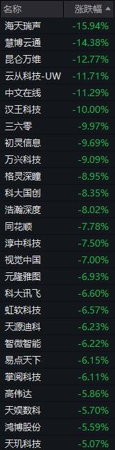 「ChatGPT热度降温?概念指数跌超7%,行情未来何去?」 「ChatGPT热度降温?概念指数跌超7%,行情未来何去?」