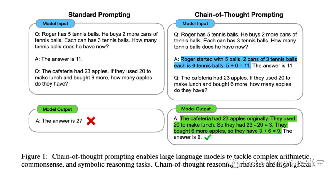 如何让ChatGPT完美模拟角色并给出贴近期望的回答？掌握这些技巧！💡