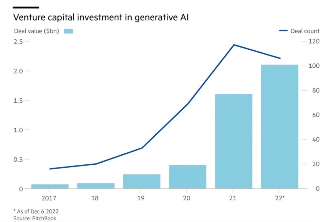 ChatGPT神话:是真的造富还是创业新挑战? ChatGPT神话:是真的造富还是创业新挑战?