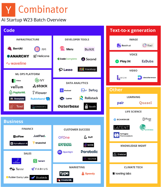 ChatGPT神话:是真的造富还是创业新挑战? ChatGPT神话:是真的造富还是创业新挑战?