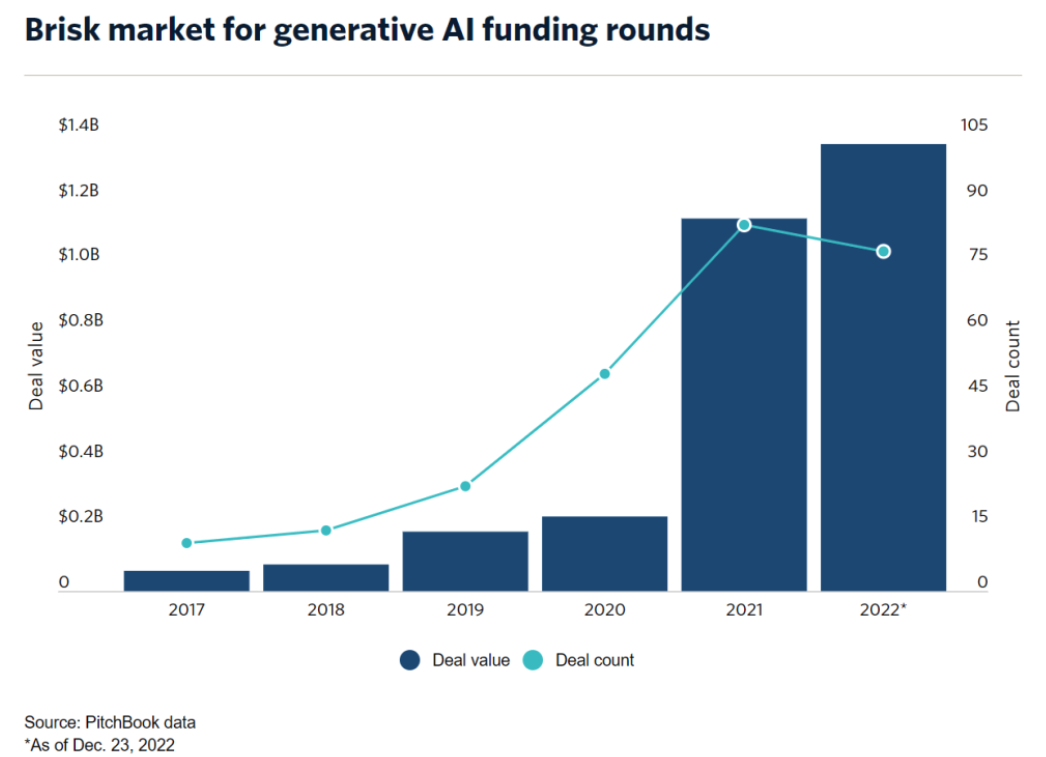 ChatGPT神话:是真的造富还是创业新挑战? ChatGPT神话:是真的造富还是创业新挑战?