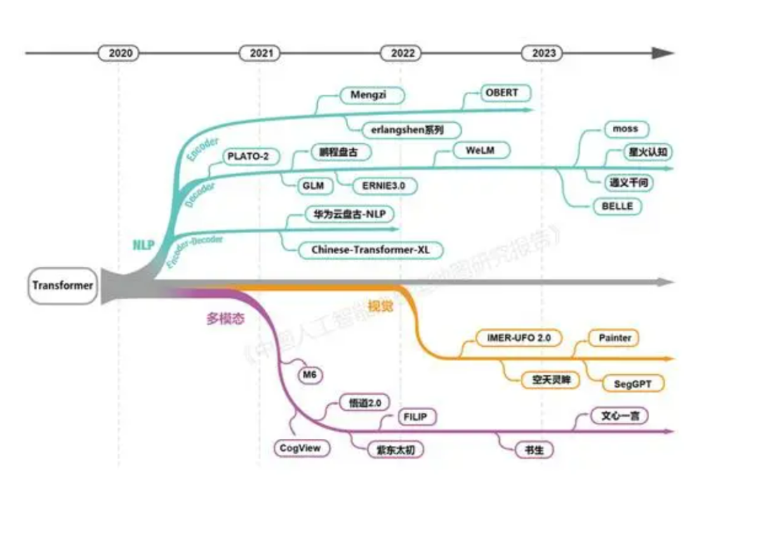 文心一言,终于超越ChatGPT? 文心一言,终于超越ChatGPT?
