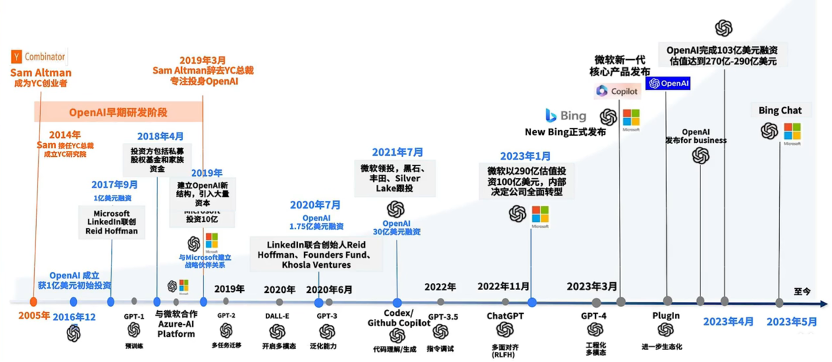 无监督学习新纪元?ChatGPT带你探索OpenAI预训练论文背后的魔力 无监督学习新纪元?ChatGPT带你探索OpenAI预训练论文背后的魔力