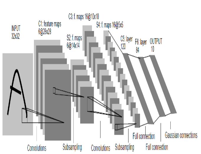 无监督学习新纪元?ChatGPT带你探索OpenAI预训练论文背后的魔力 无监督学习新纪元?ChatGPT带你探索OpenAI预训练论文背后的魔力