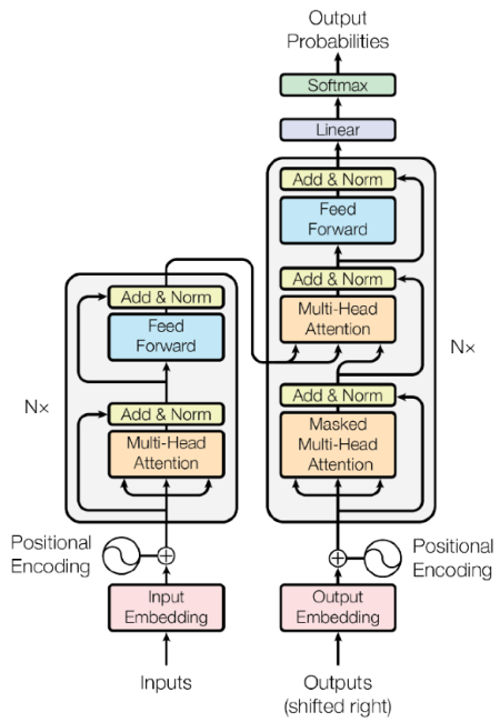 无监督学习新纪元?ChatGPT带你探索OpenAI预训练论文背后的魔力 无监督学习新纪元?ChatGPT带你探索OpenAI预训练论文背后的魔力