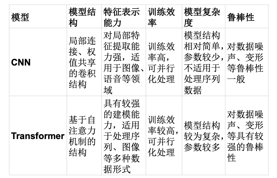 无监督学习新纪元?ChatGPT带你探索OpenAI预训练论文背后的魔力 无监督学习新纪元?ChatGPT带你探索OpenAI预训练论文背后的魔力