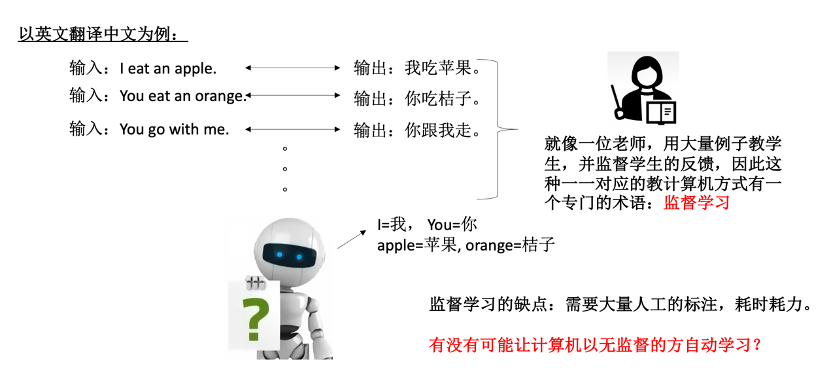 无监督学习新纪元?ChatGPT带你探索OpenAI预训练论文背后的魔力 无监督学习新纪元?ChatGPT带你探索OpenAI预训练论文背后的魔力