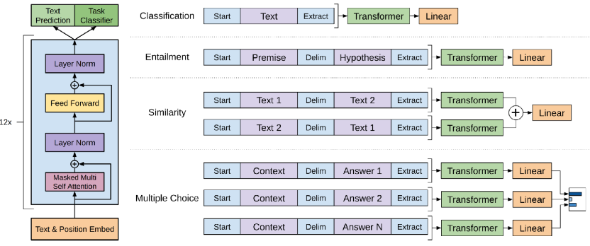 无监督学习新纪元?ChatGPT带你探索OpenAI预训练论文背后的魔力 无监督学习新纪元?ChatGPT带你探索OpenAI预训练论文背后的魔力