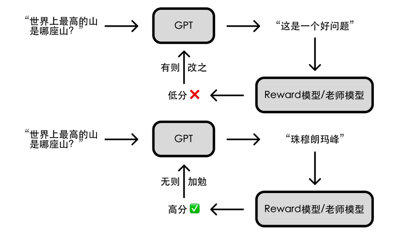 无监督学习新纪元?ChatGPT带你探索OpenAI预训练论文背后的魔力 无监督学习新纪元?ChatGPT带你探索OpenAI预训练论文背后的魔力