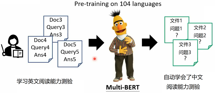 无监督学习新纪元?ChatGPT带你探索OpenAI预训练论文背后的魔力 无监督学习新纪元?ChatGPT带你探索OpenAI预训练论文背后的魔力