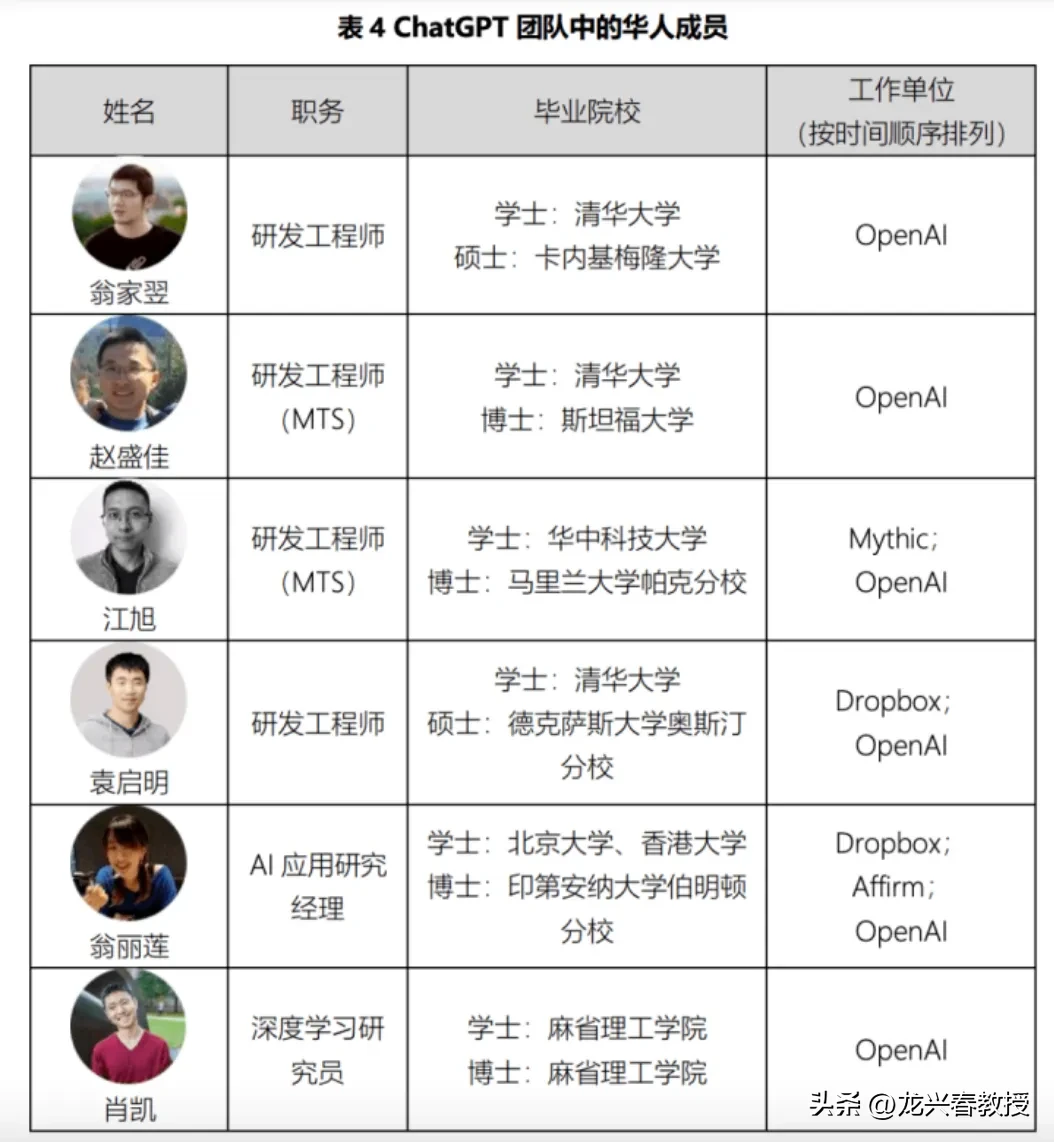 ChatGPT背后的秘密：小小团队如何缔造AI神话？海外华人崛起，中国科技路在何方？华为的突破，全