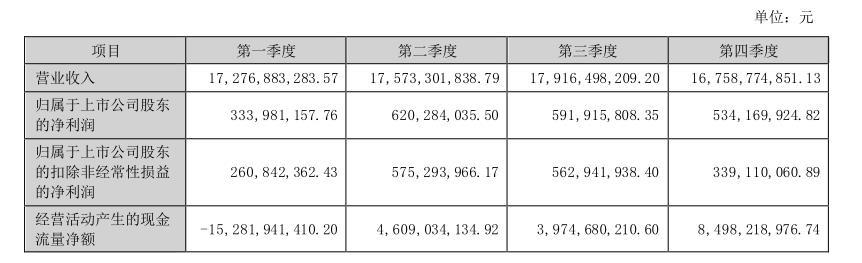 浪潮信息是否还能保持AI服务器龙头地位?去年成绩单是否符合市场期待? 浪潮信息是否还能保持AI服务器龙头地位?去年成绩单是否符合市场期待?